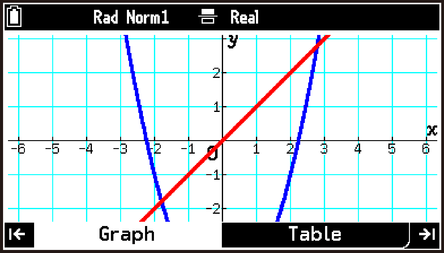 CY876_Graph_Show_Hide_Tabs_1