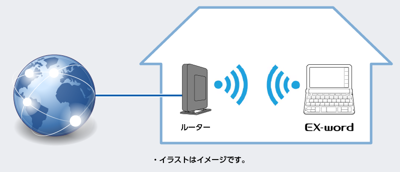 追加コンテンツ(ダウンロード版)ご利用の流れ| 電子辞書 | お客様 ...