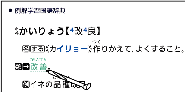 意味 いみ の画面 がめん からさらに調 しら べる Xd Sx00 Support Casio