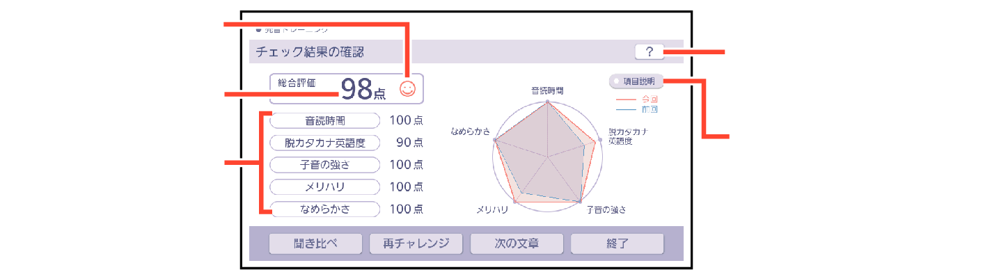 Pronunciation_Training_009 + Pronunciation_Training_009_SX3800