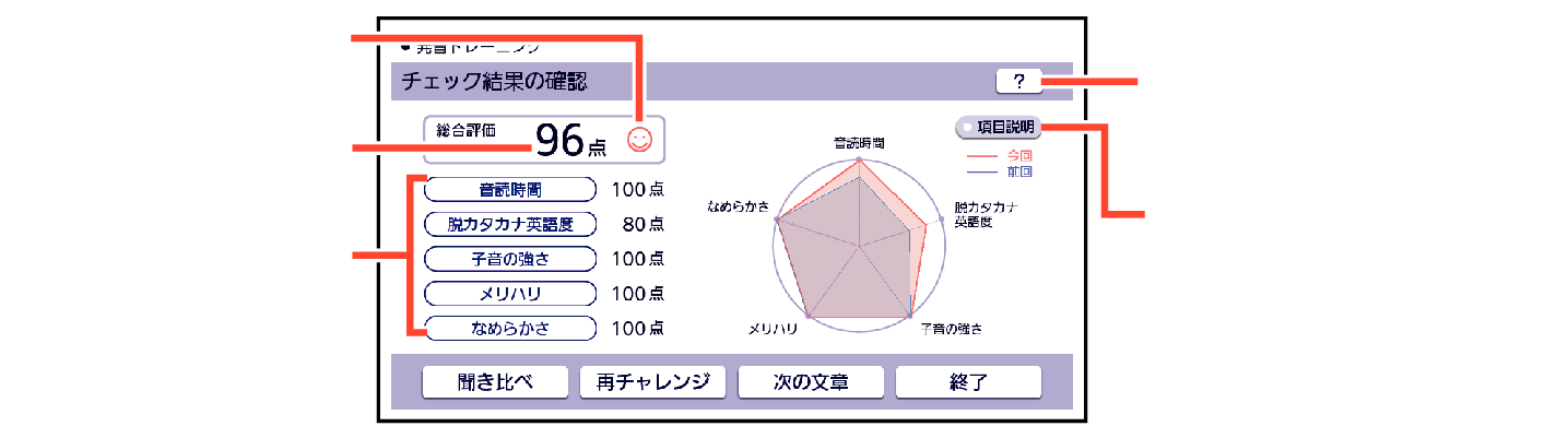 Pronunciation_Training_2022_009 + Pronunciation_Training_2022_009