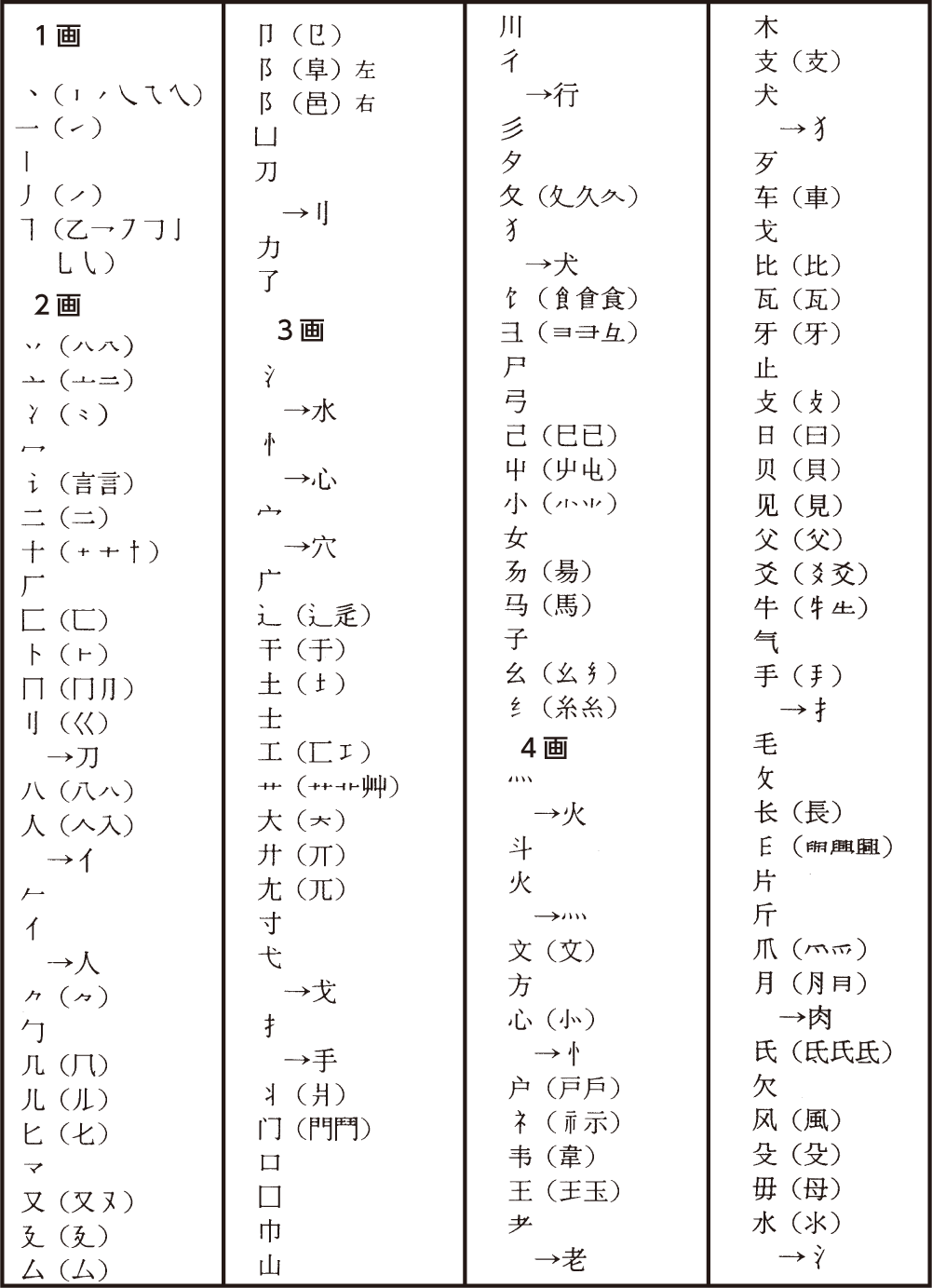 部首索引早見表（中日辞典） XD-Z7300/Z7600 - Support - CASIO