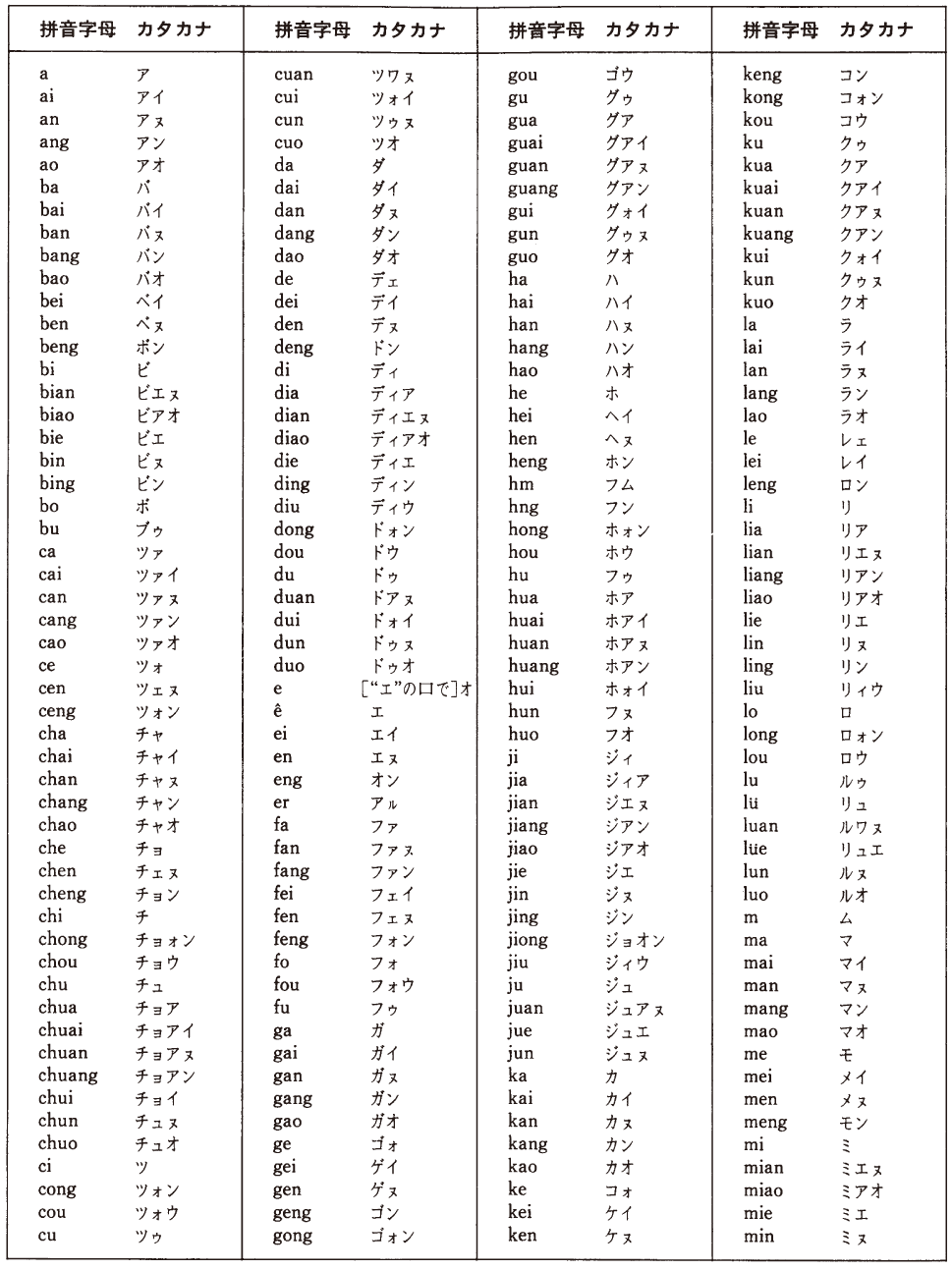 中国語拼音-カタカナ対照表（日中辞典） XD-Z7300/Z7600 - Support - CASIO