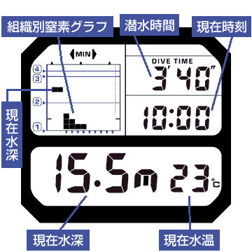 海保払下げ品 航程時間設定器 森岡計器製作所 ST003 カウントダウン