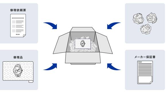 修理について | アフターサービスについて | アフターサービスに関する