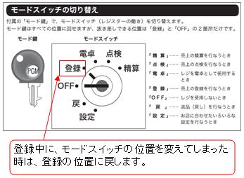 故障と思った時の対処 | 機能・仕様 | Q&A（よくある質問と答え