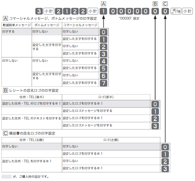 6/14 店名設定無料 カシオTE-400レジスター ＳＤカードで設定 売上管理