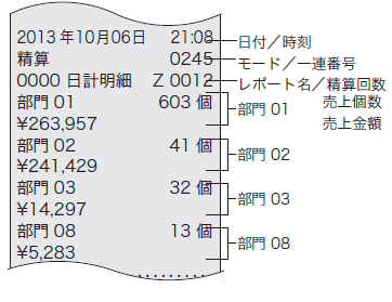 製品の機能・仕様 | SE-S30, SE-S20, NL-200 | Q&A（よくある質問と