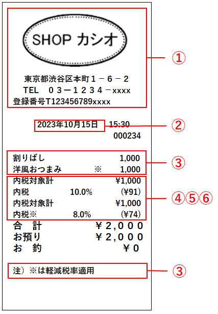 製品の機能・仕様 | TK-2800, TK-2600, NK-2000 | Q&A（よくある質問と ...