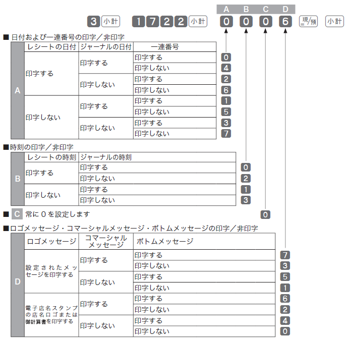 本物品質の CASIO カシオ TE-2500(取扱説明書付き) レジスター 店舗 