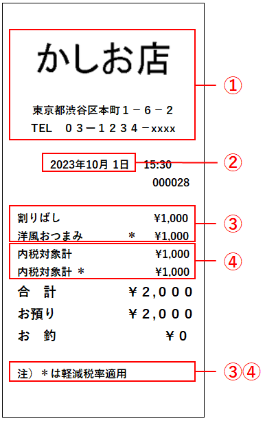 製品の機能・仕様 | TK-5500, TK-6500 | Q&A（よくある質問と