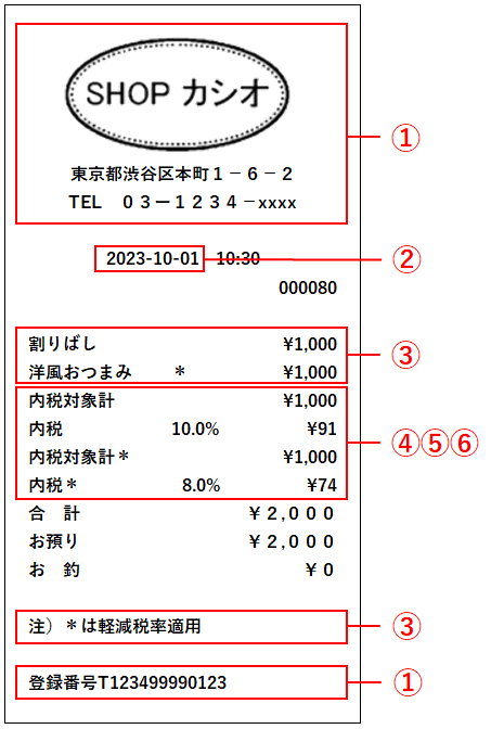 青412店名設定無料カシオ１０部門NL-300 インボイスレジスター軽減税率 ...