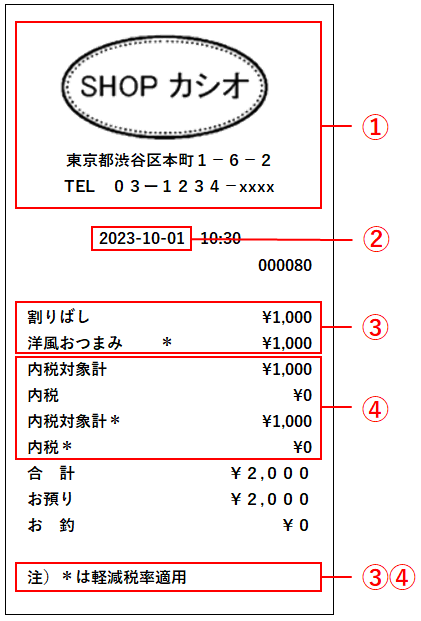 製品の機能・仕様 | TE-300 | Q&A（よくある質問と答え） | 電子 