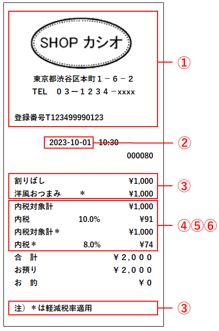 製品の機能・仕様 | TE-2100 | Q&A（よくある質問と答え） | 電子 