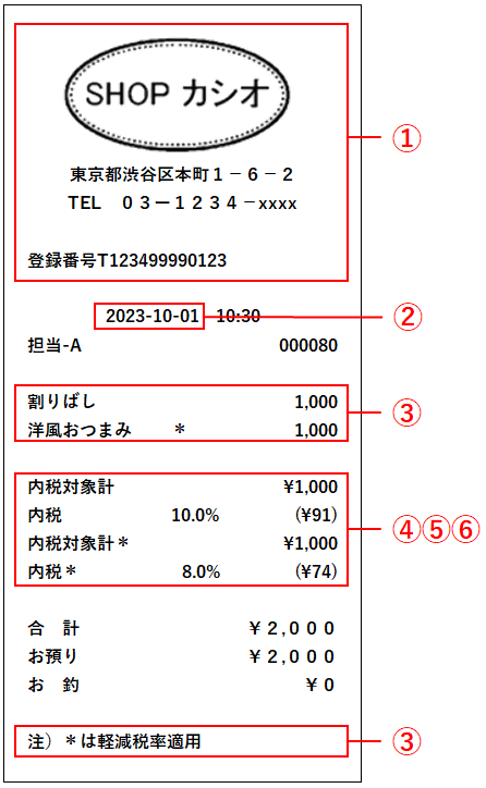 製品の機能・仕様 | TE-5000, TK-5000 | Q&A（よくある質問と答え ...