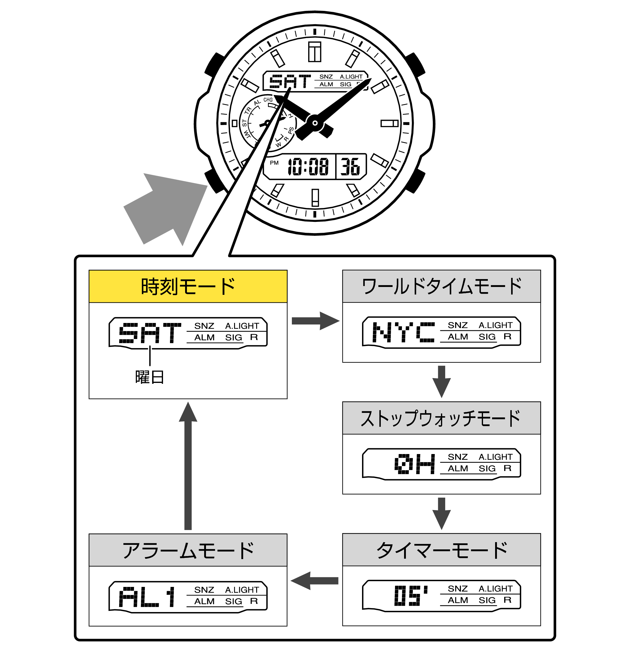 時計の時刻合わせ 5110