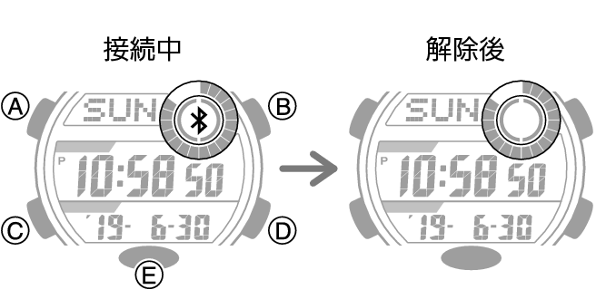 G shock outlet 3464