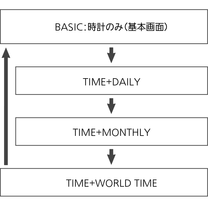 3481_fl_Mode_seting_Item