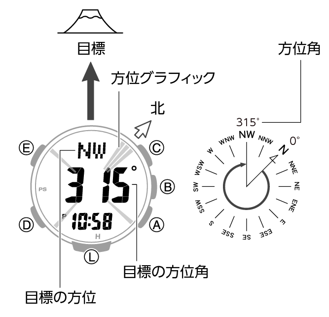 方位を計測する Module No 3513 Pro Trek Support Casio