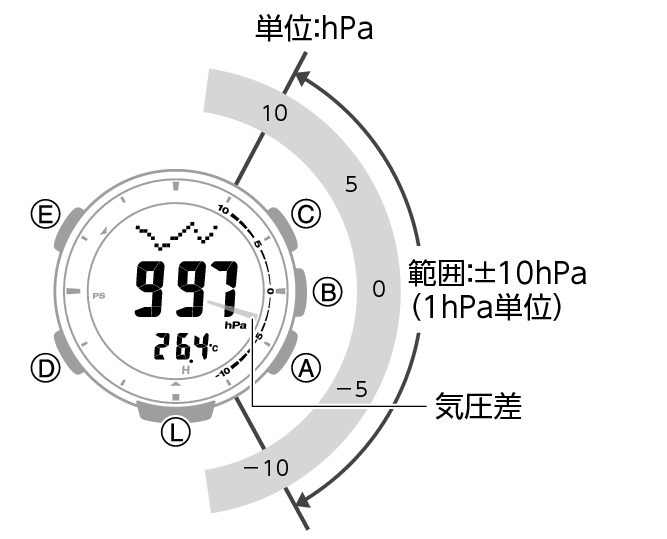 3513_57_Baro_Indicator