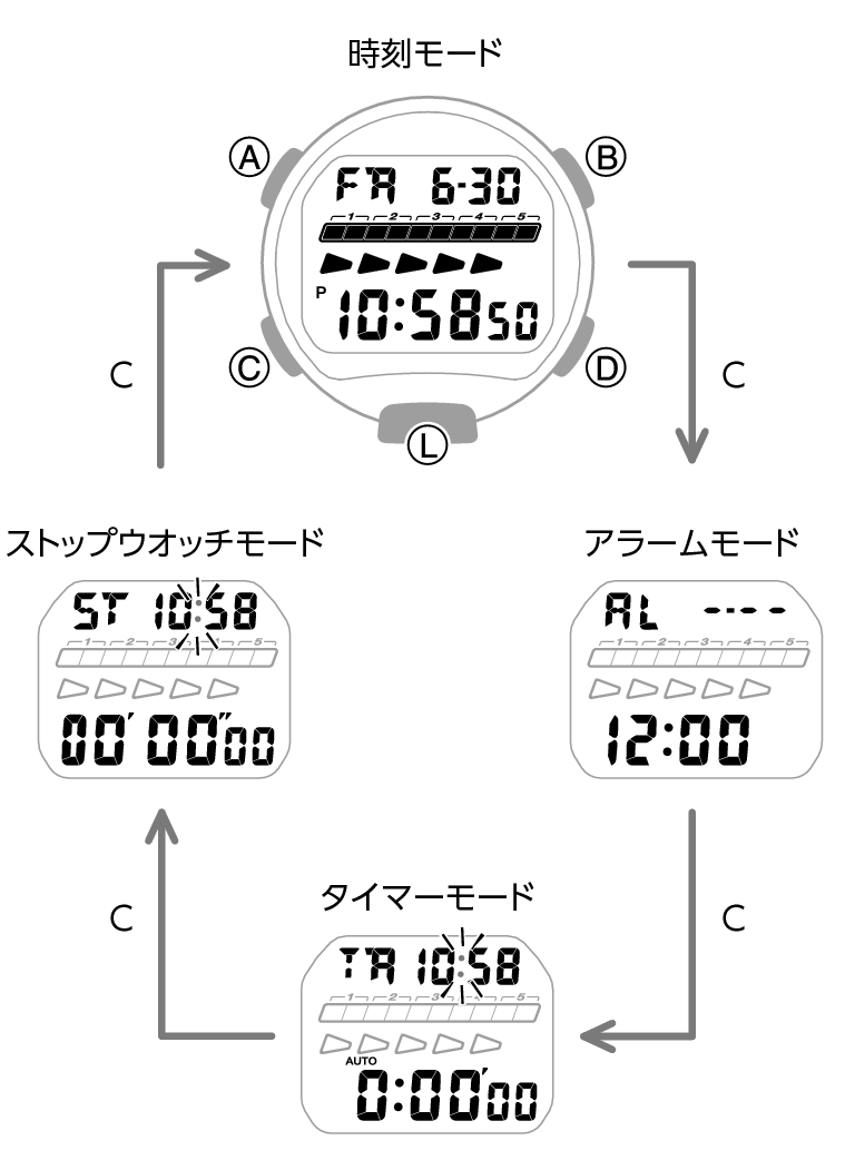 3527_03_gg_Intro