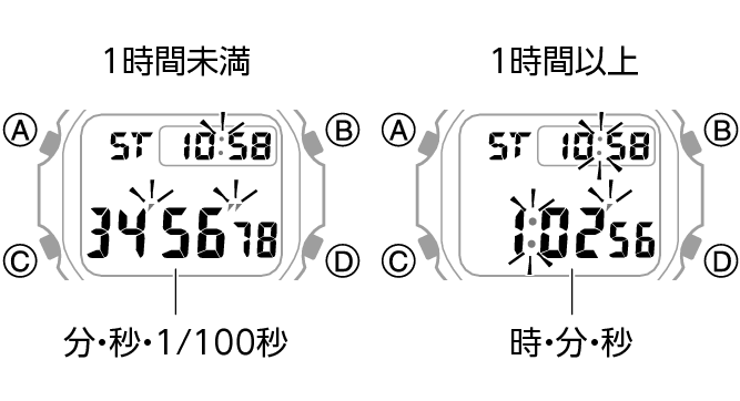 3525_fl_STW_1hour