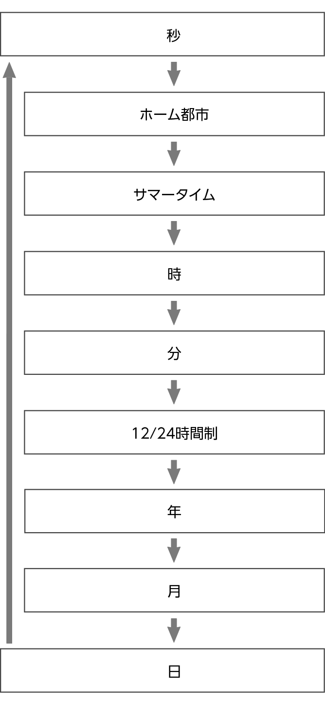 fl_Date_Time_seting_Item_17