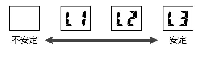 3537_Batt_Lv_L123