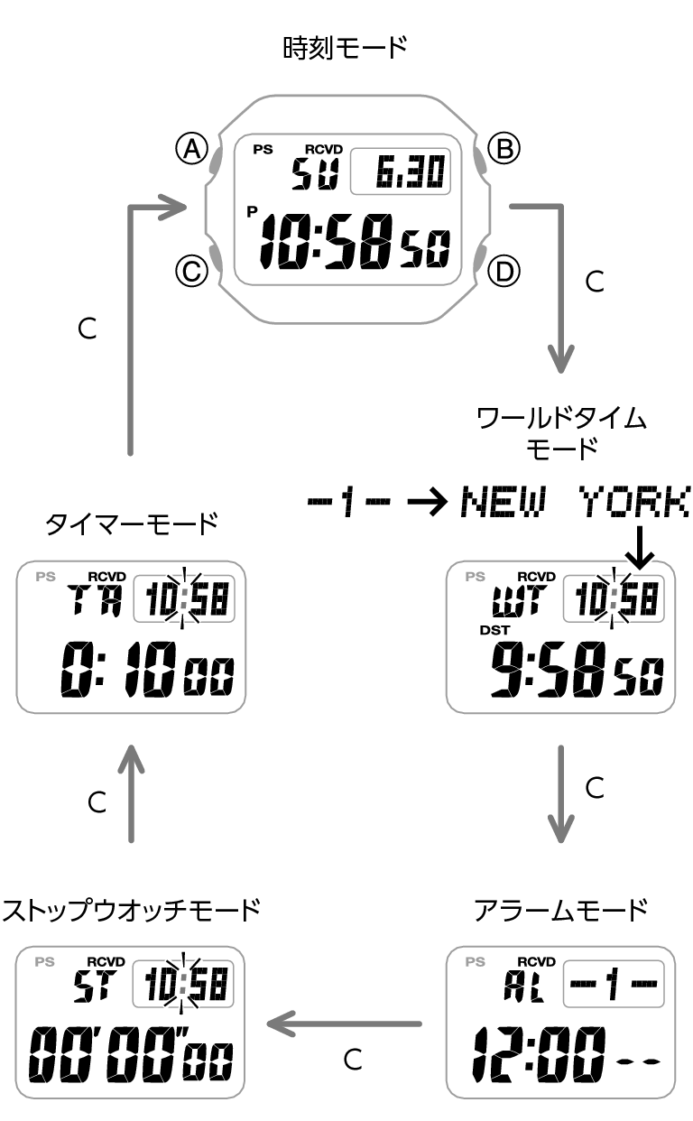 3541_03_gg_Intro