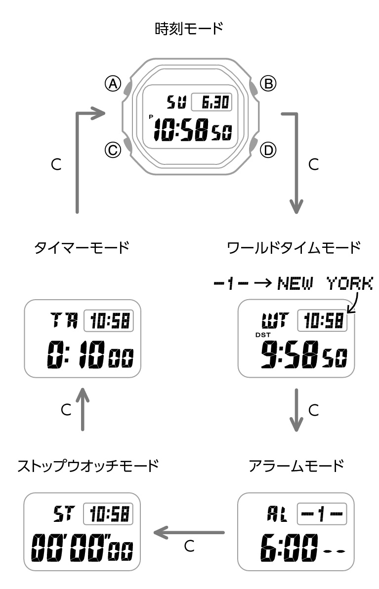 3543_03_gg_Intro