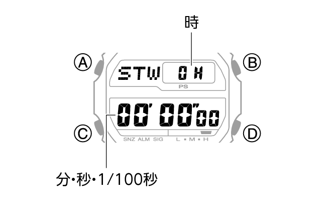 3545_25_STW