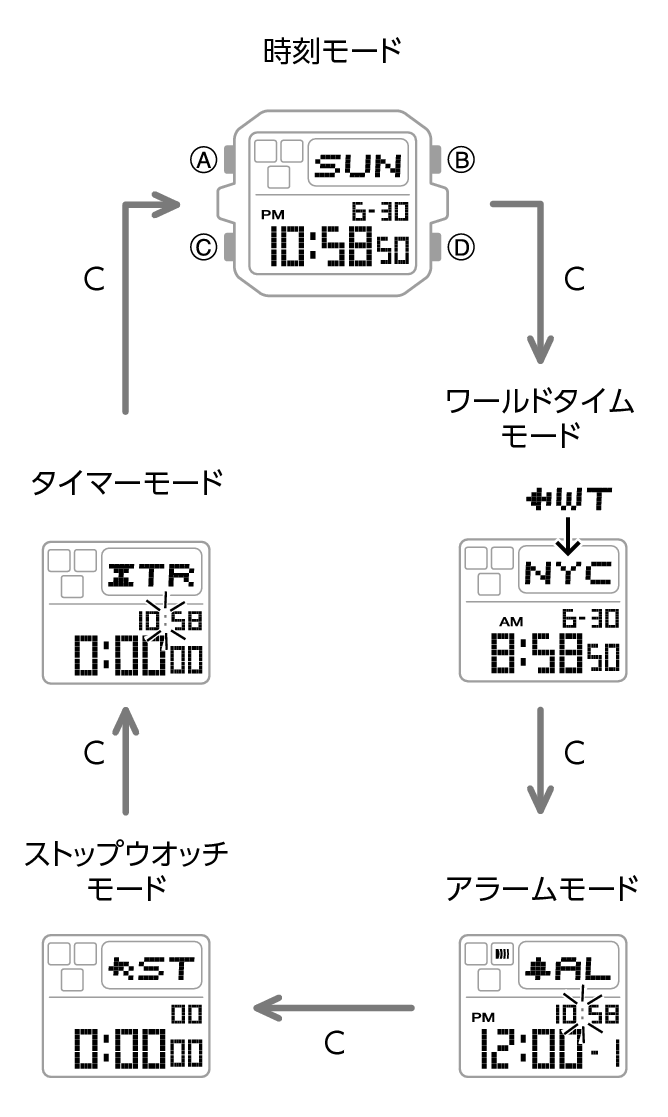 3561_03_gg_Intro