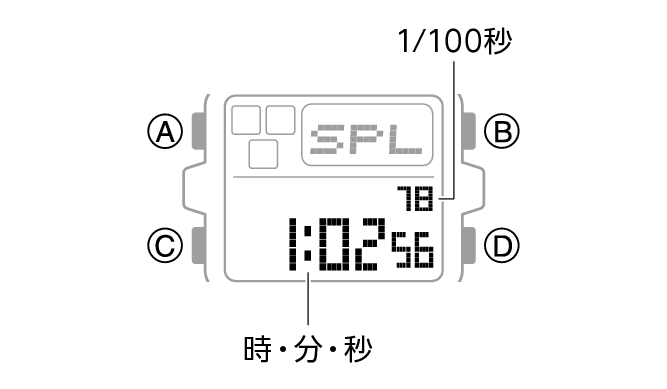 3561_21_SPL_STW