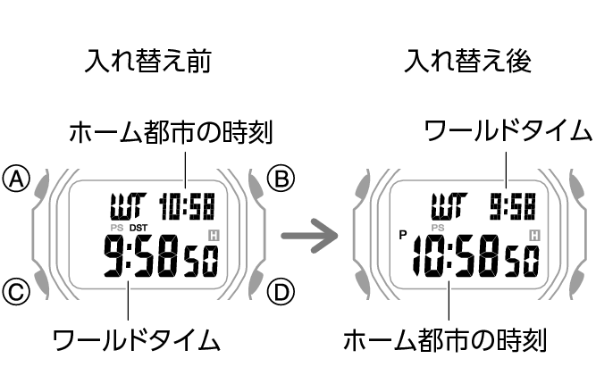 3563_fl_HT_WT_change