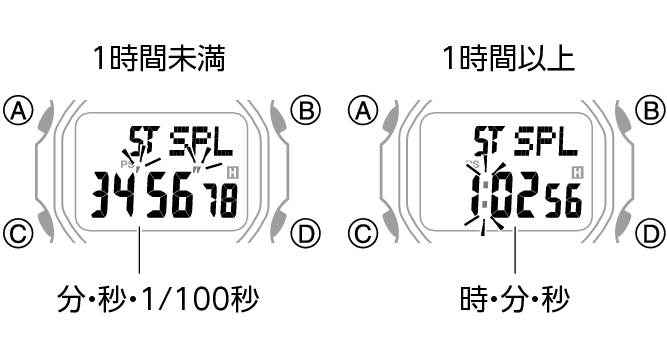 3563_fl_STW_SPL_1_hour