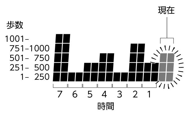 3564_Graph_Pedometer