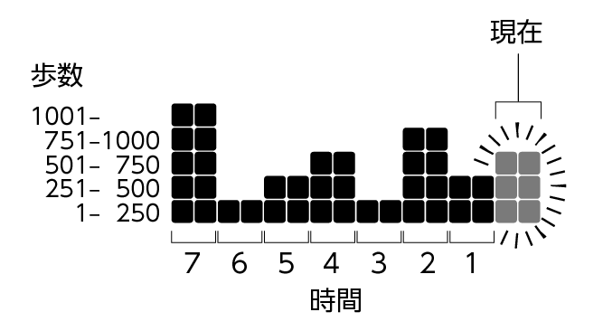 3567_Graph_Pedometer