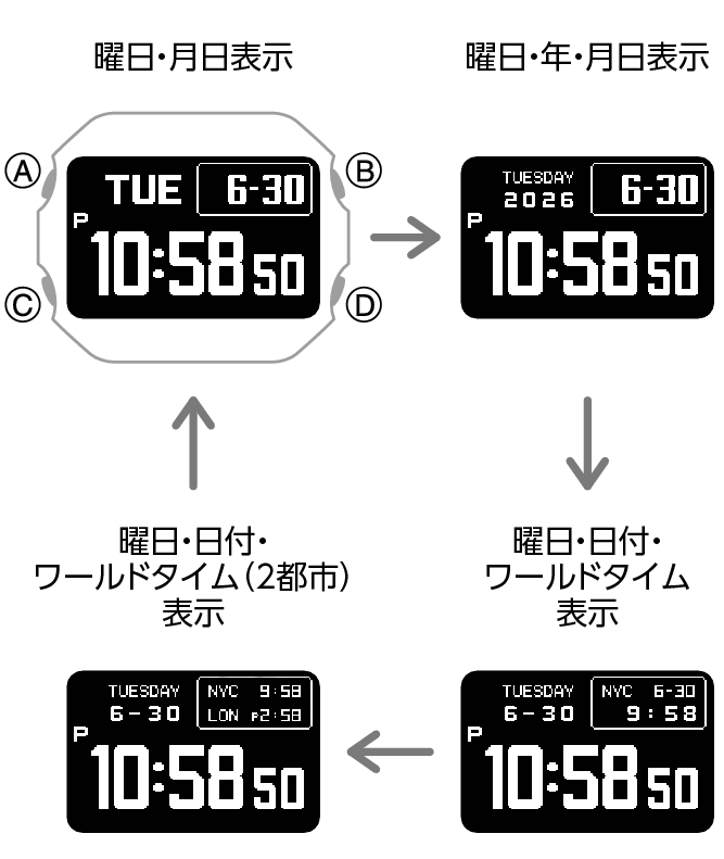 3575_05_DEX_fl_Intro