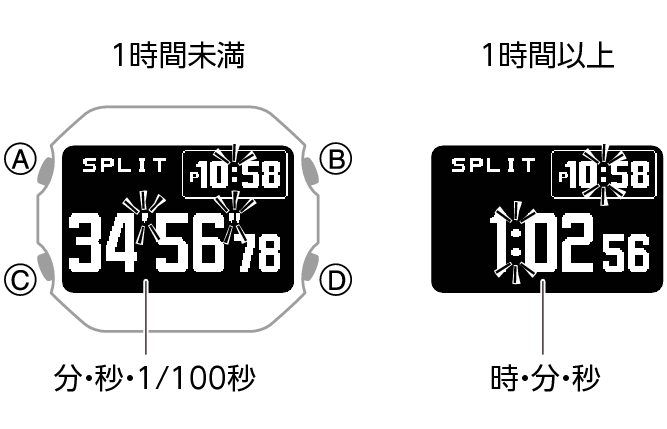 3575_fl_SPL_STW_1_hour