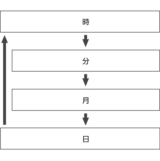 fl_ALM_setting