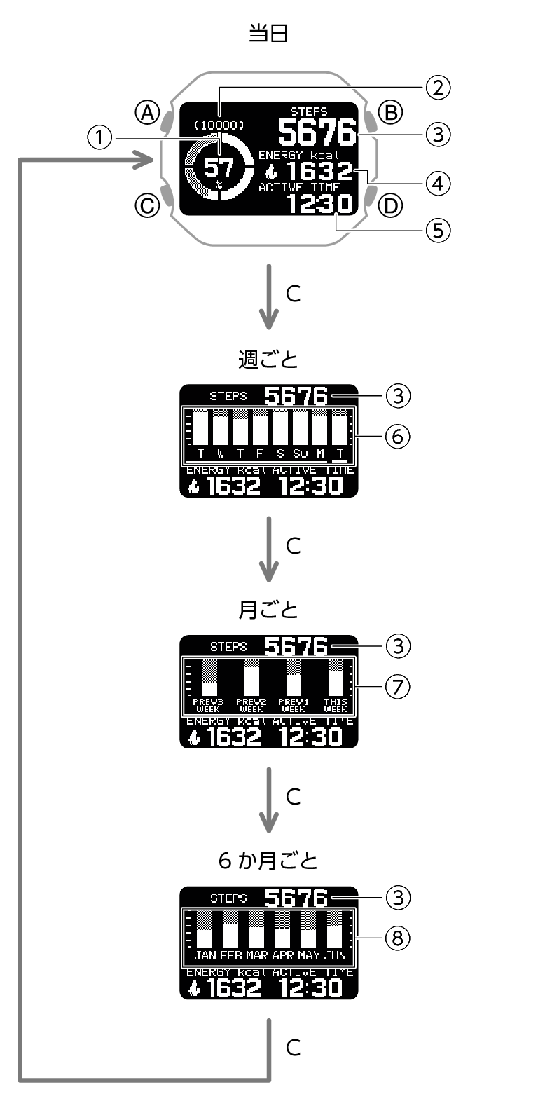 3577_058_fl_LIFE_LOG