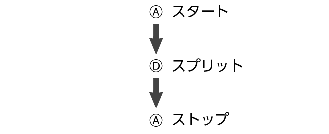 pr6N_fl_stw_ADA_btn_str_sp_stp