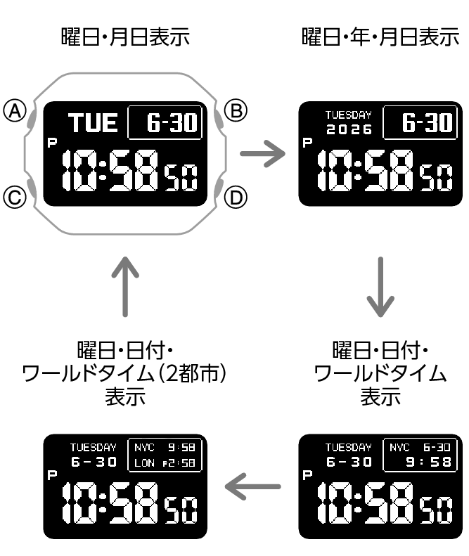 3578_05_DEX_fl_Intro