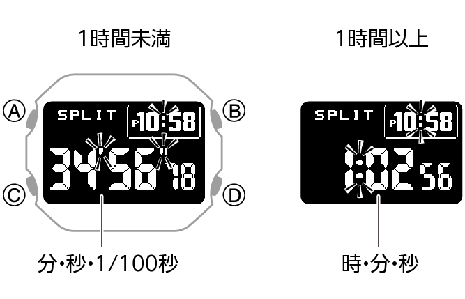 3578_fl_SPL_STW_1_hour