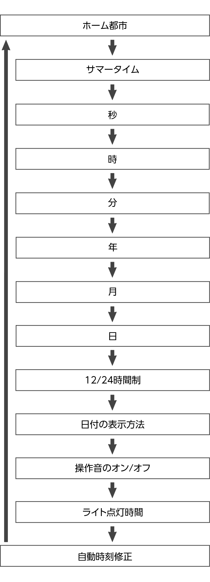 fl_Date_Time_seting_Item_30