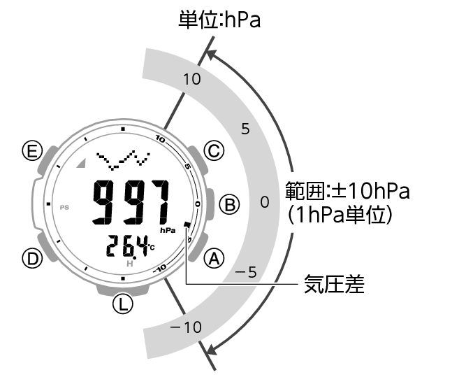 3582_57_Baro_Indicator