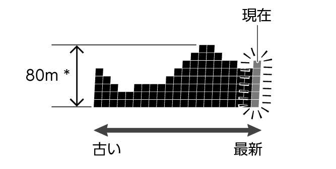 3582_ALTI_80m_Graph