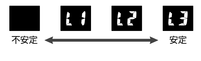 3584_Batt_Lv_L123