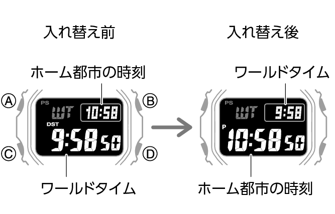 3584_fl_HT_WT_change