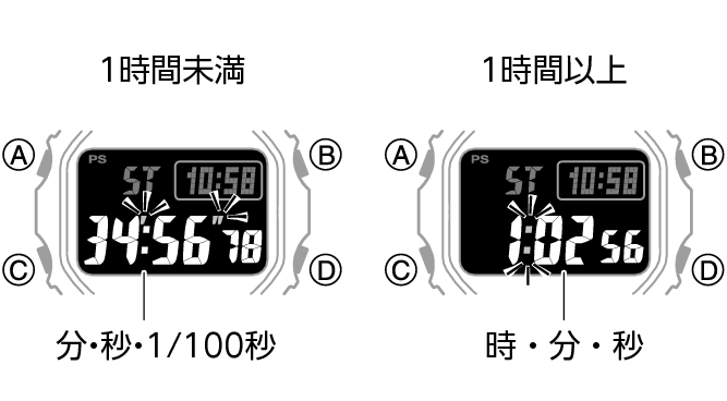 3584_fl_STW_1_hour